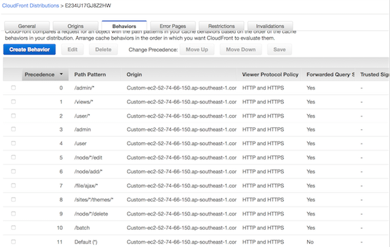 AWS 中怎么实现动态CDN