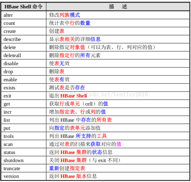 Hive与HBase有什么区别