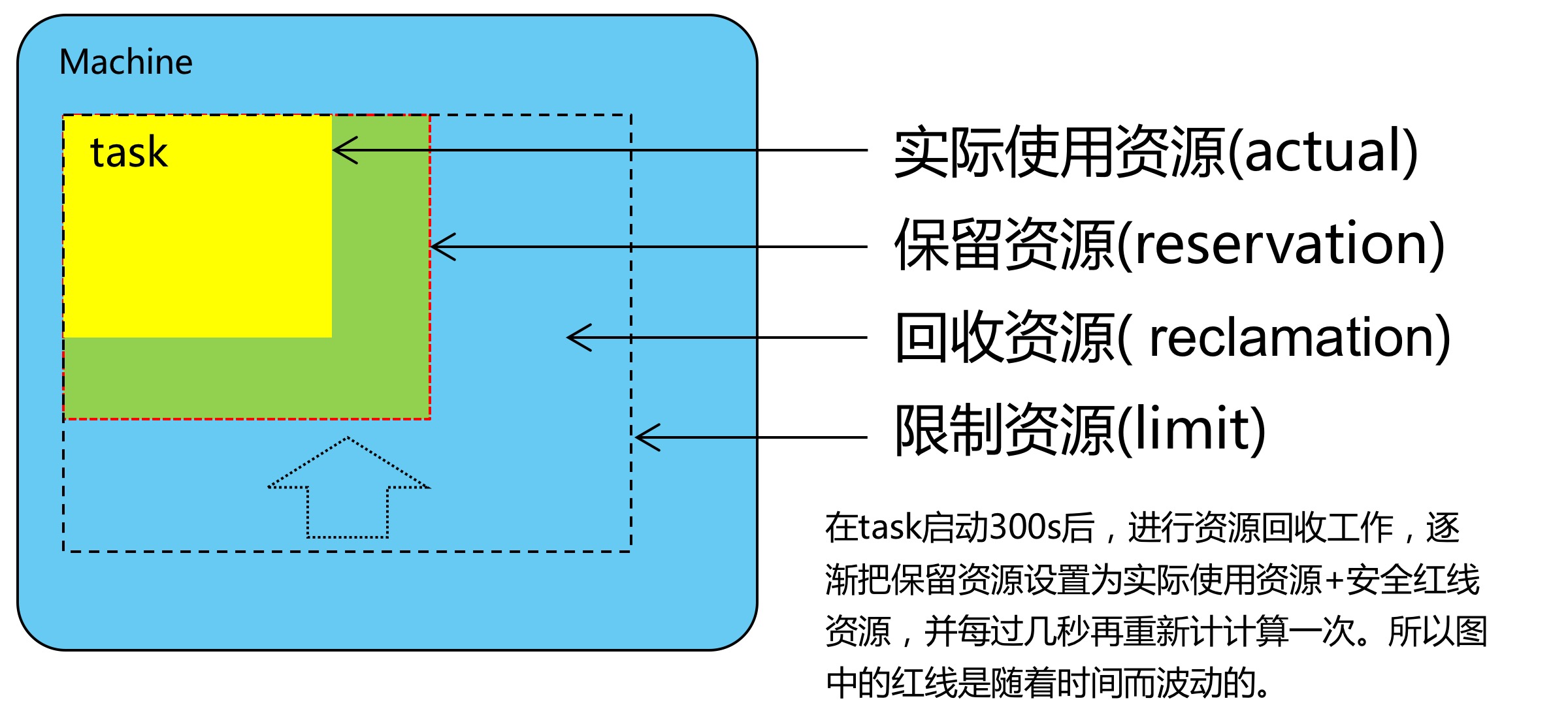 Borg和Kubernetes有什么区别