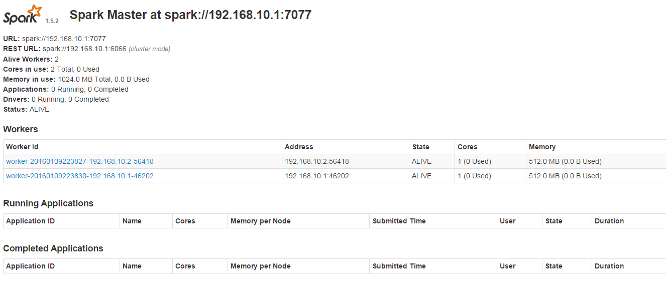 Hadoop2.6.0上的spark1.5.2集群如何搭建