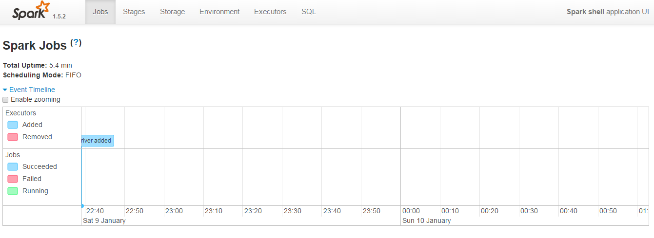 Hadoop2.6.0上的spark1.5.2集群如何搭建