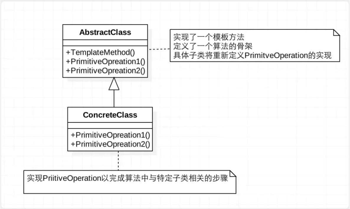 Spring中都用到了什么设计模式