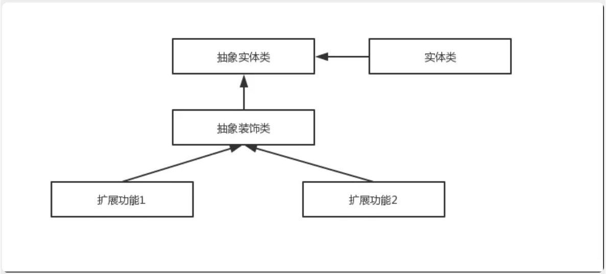 Spring中都用到了什么设计模式