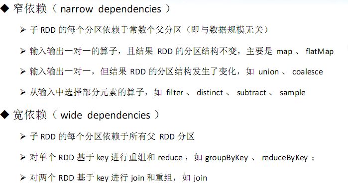 spark中RDD算子的示例分析