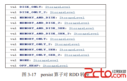 spark中RDD算子的示例分析