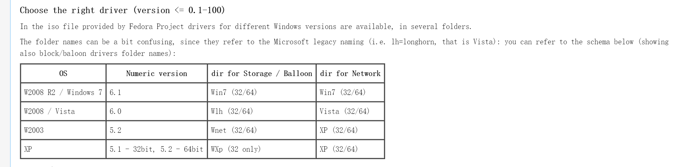 centos7上win2003 virtio openstack镜像制作的示例分析