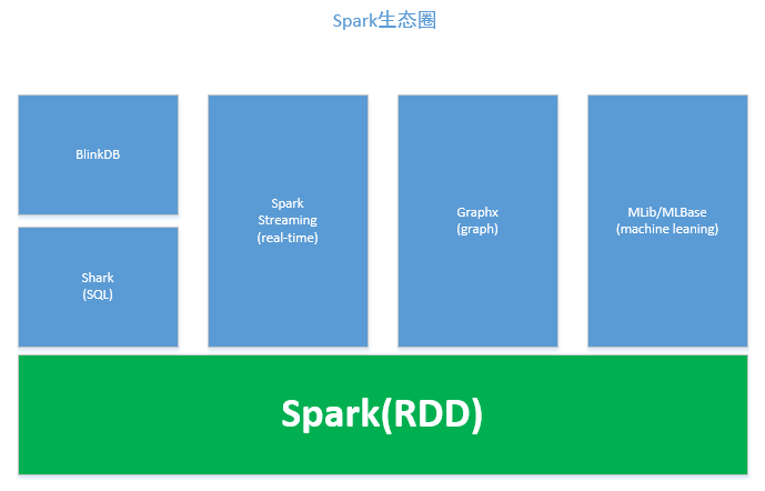 Spark原理架构图是怎样的