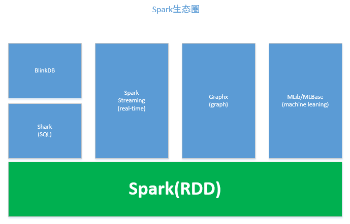 Spark原理架構(gòu)圖是怎樣的