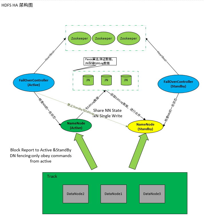 HADOOP 原理架构图是什么样的