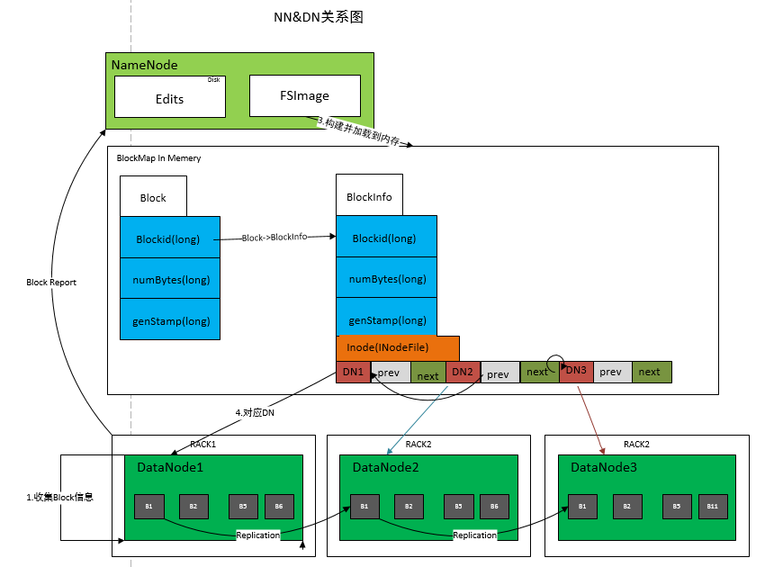 HADOOP 原理架构图是什么样的