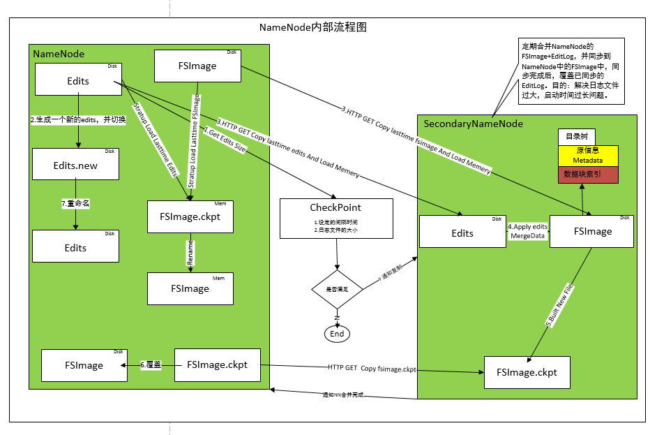 HADOOP 原理架构图是什么样的