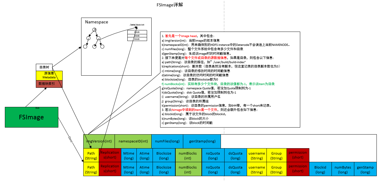 HADOOP 原理架构图是什么样的