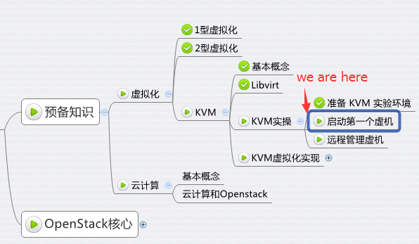 如何启动第一个KVM 虚机