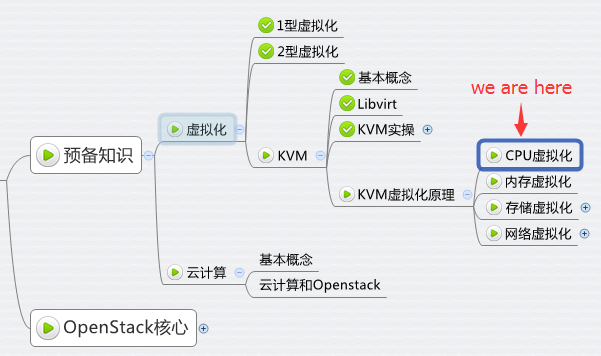 CPU 和内存虚拟化的原理是什么