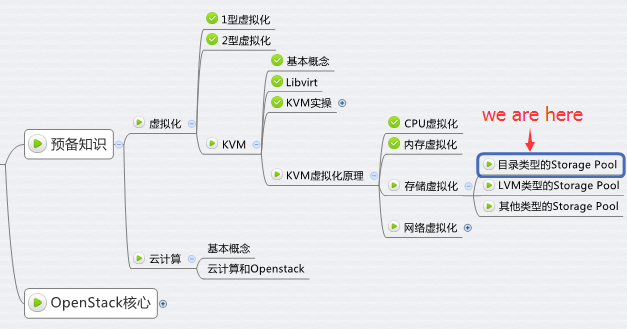 如何理解KVM存储虚拟化