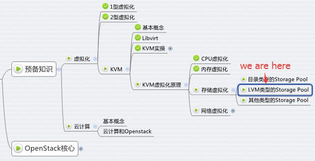 如何理解LVM类型的Storage Pool