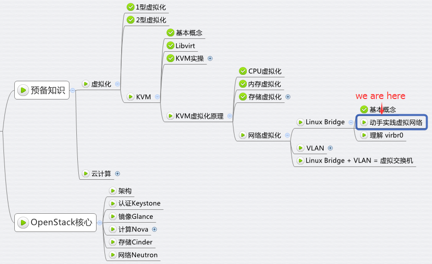 如何进行Linux Bridge虚拟网络的实践