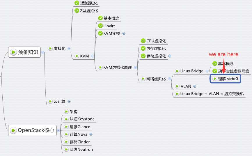 怎么理解并使用virbr0