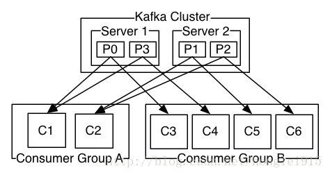 Kafka的基本概念该如何理解