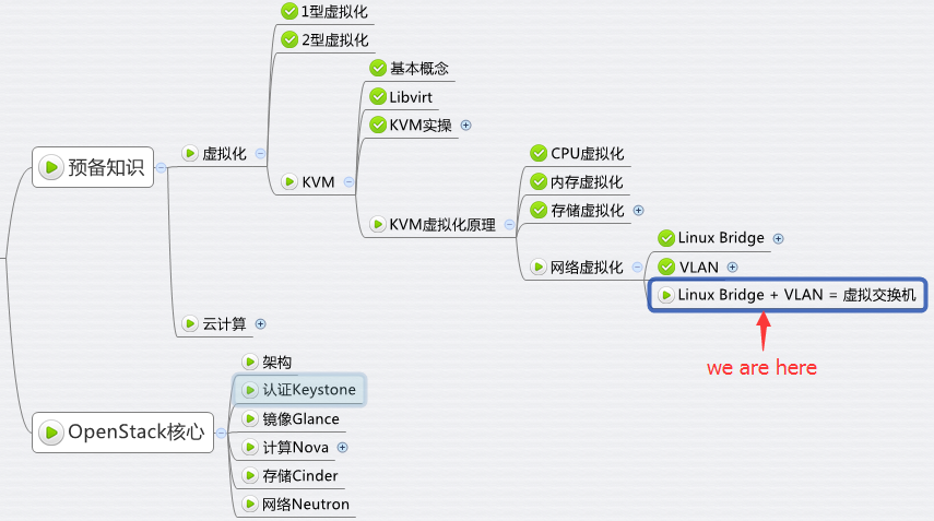 如何动手实践Linux VLAN