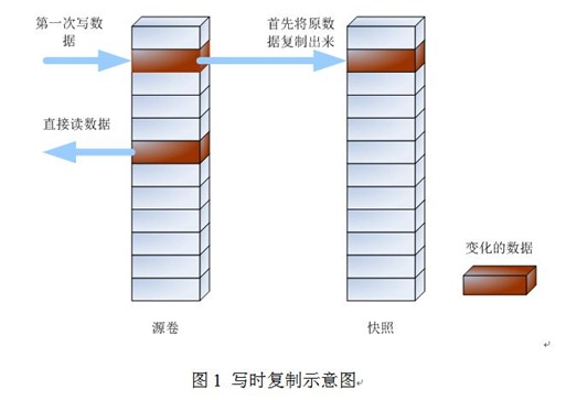 服务器的快照技术怎么实现