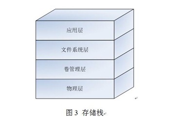 服务器的快照技术怎么实现