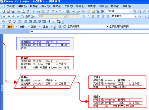 Project网络图是什么