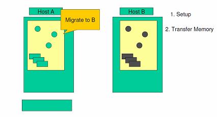 虚拟机迁移技术怎么实现