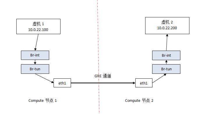 Neutron節(jié)點(diǎn)中所使用的環(huán)境及示例分析