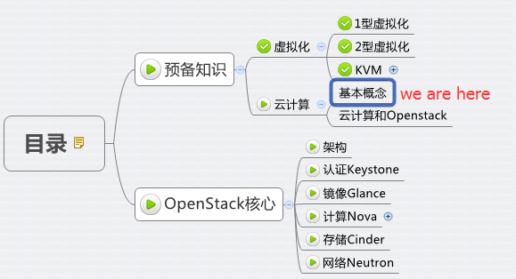 如何理解云计算与OpenStack