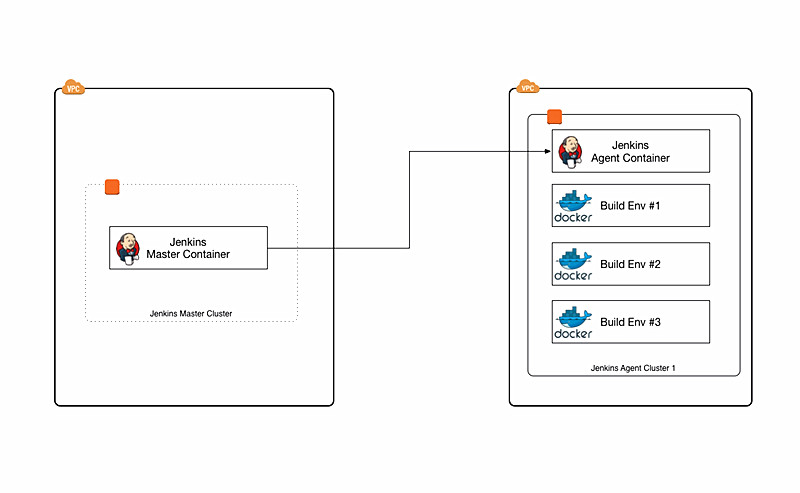 如何使用Jenkins Pipeline插件和Docker打造容器化构建环境