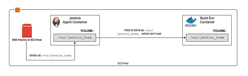 如何使用Jenkins Pipeline插件和Docker打造容器化构建环境