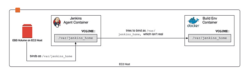 如何使用Jenkins Pipeline插件和Docker打造容器化構建環(huán)境