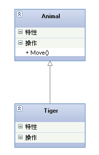 UML类图有多少种关系