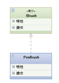 UML类图有多少种关系