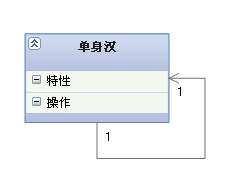 UML类图有多少种关系