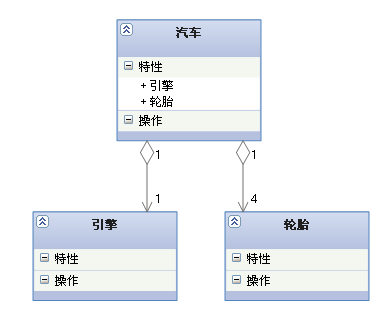 UML类图有多少种关系