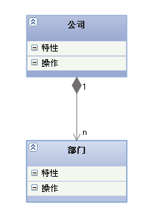 UML类图有多少种关系