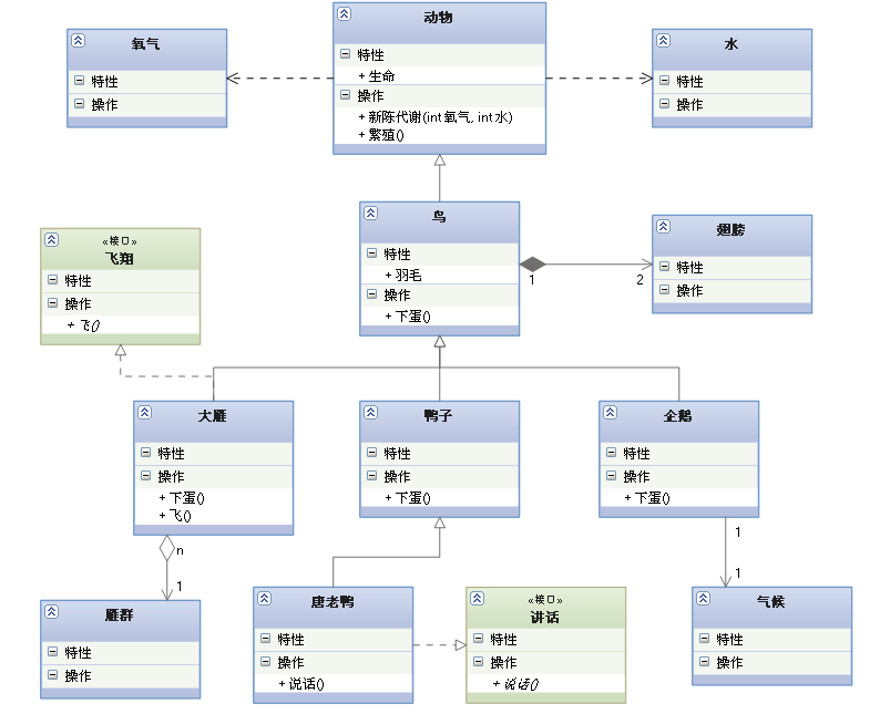 UML类图有多少种关系