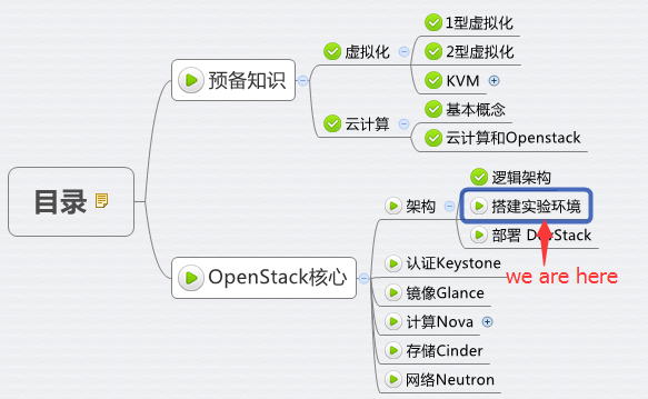 怎样搭建OpenStack实验环境