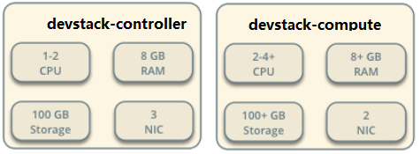 怎样搭建OpenStack实验环境