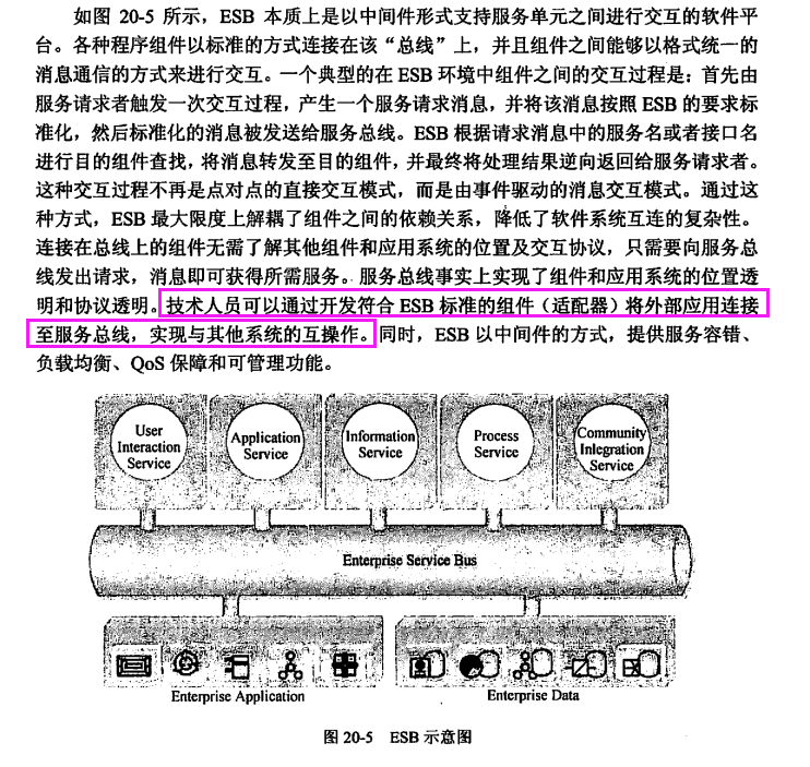 REST、SOA、SOAP、RPC、ICE、ESB、BPM概念是什么