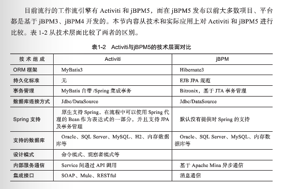 REST、SOA、SOAP、RPC、ICE、ESB、BPM概念是什么