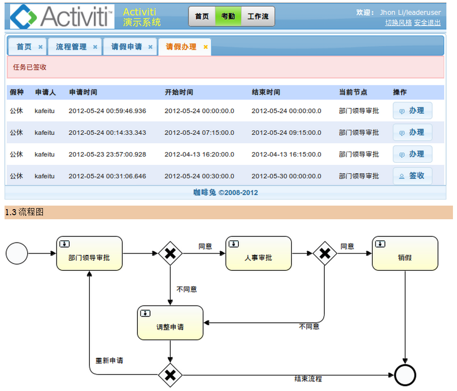 REST、SOA、SOAP、RPC、ICE、ESB、BPM概念是什么