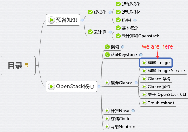 如何理解Glance