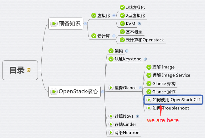 如何使用OpenStack CLI