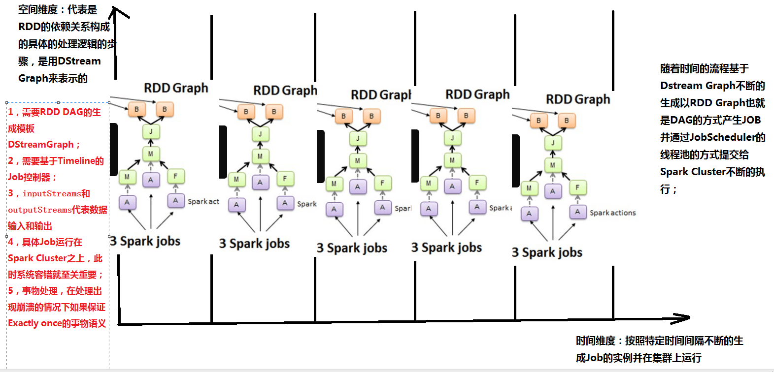 怎么解密SparkStreaming运行机制