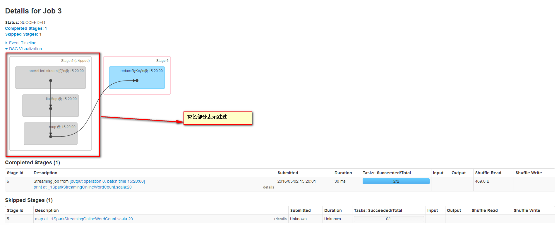 Spark Streaming的案例分析