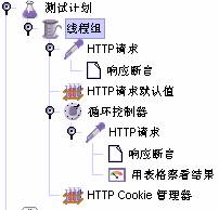 如何使用JMeter完成常用的压力测试