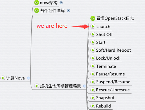 Launch和Shut Off操作是怎样的